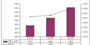 会展行业的现状和发展趋势 2020年会展行业市场规模及前景分析报告