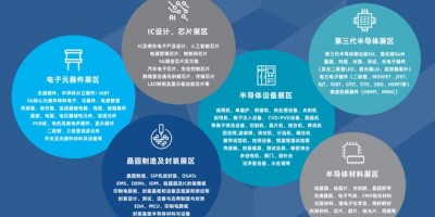 2023年中国深圳半导体展|半导体设备展|半导体集成电路展会
