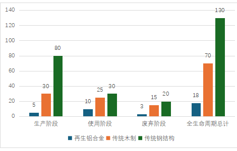 中国国际会议会展中心模块化解决方案的技术经济分析报告