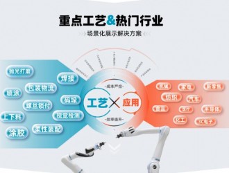 【参观指南】10月29日东莞国际工业自动化及机器人展即将开展