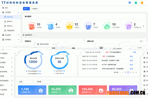 采购管理后台